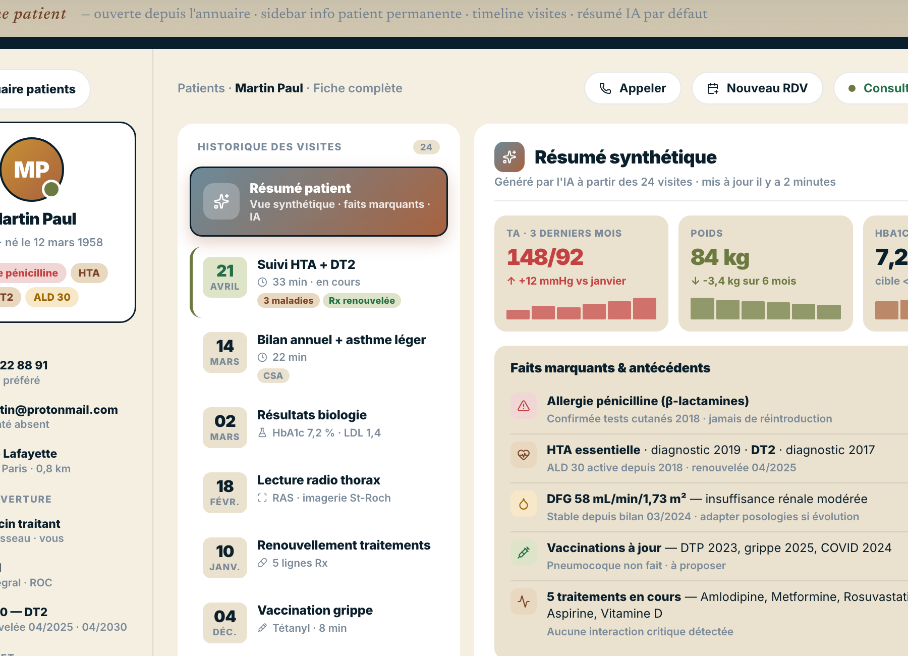 Fiche patient avec timeline 24 visites, résumé synthétique IA et sparklines TA, poids, HbA1c